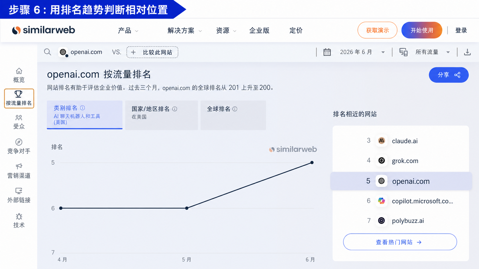 Step 6: Use Rank Trends to Assess Relative Position