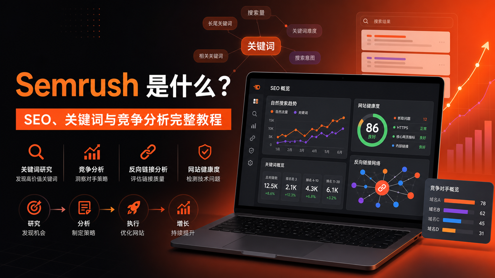Semrush 是什么？SEO、关键词与竞争分析完整教程