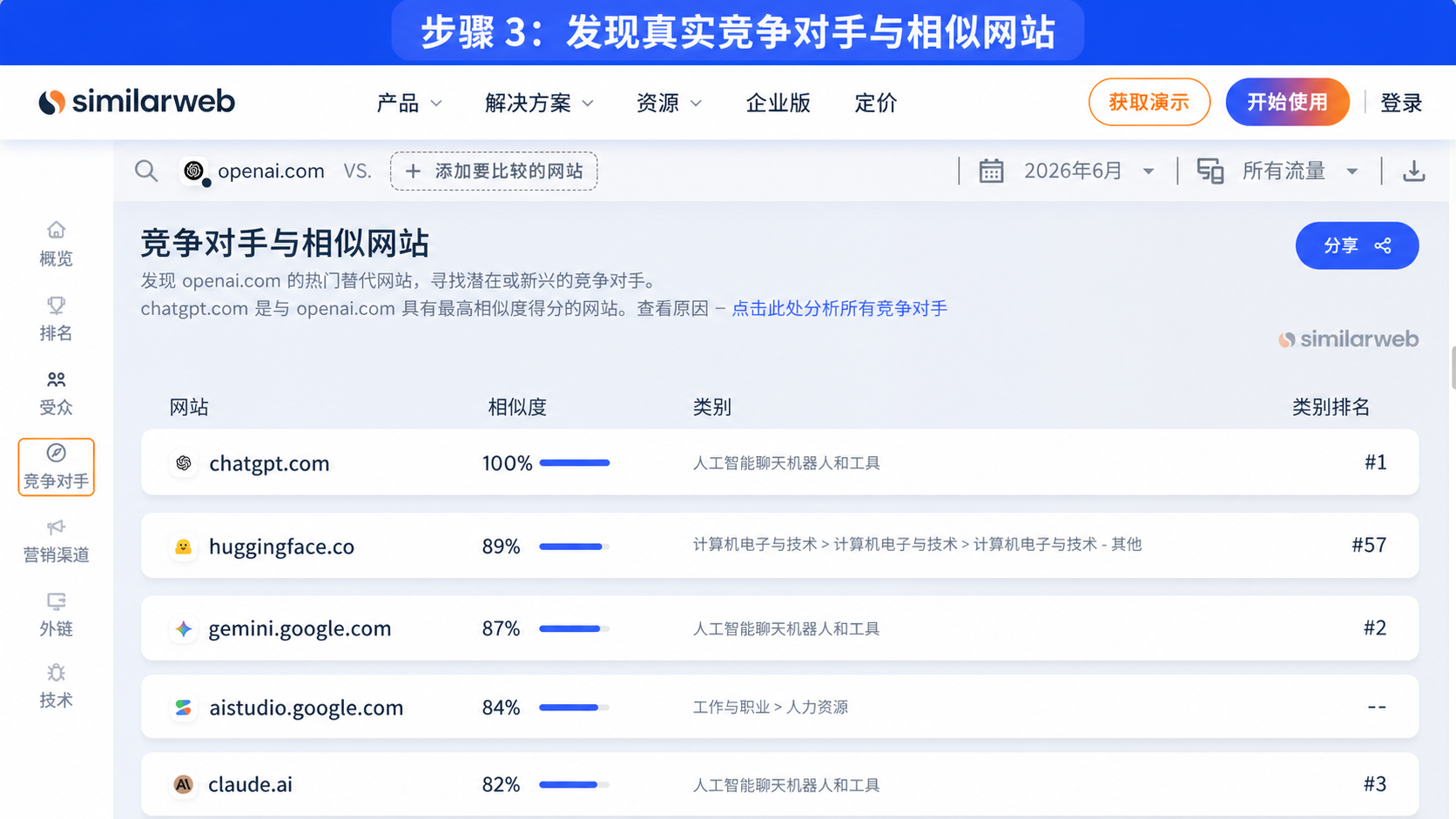 步骤 3：发现真实竞争对手与相似网站