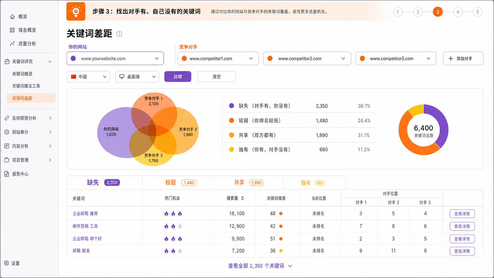 步骤 3：找出对手有、自己没有的關键词