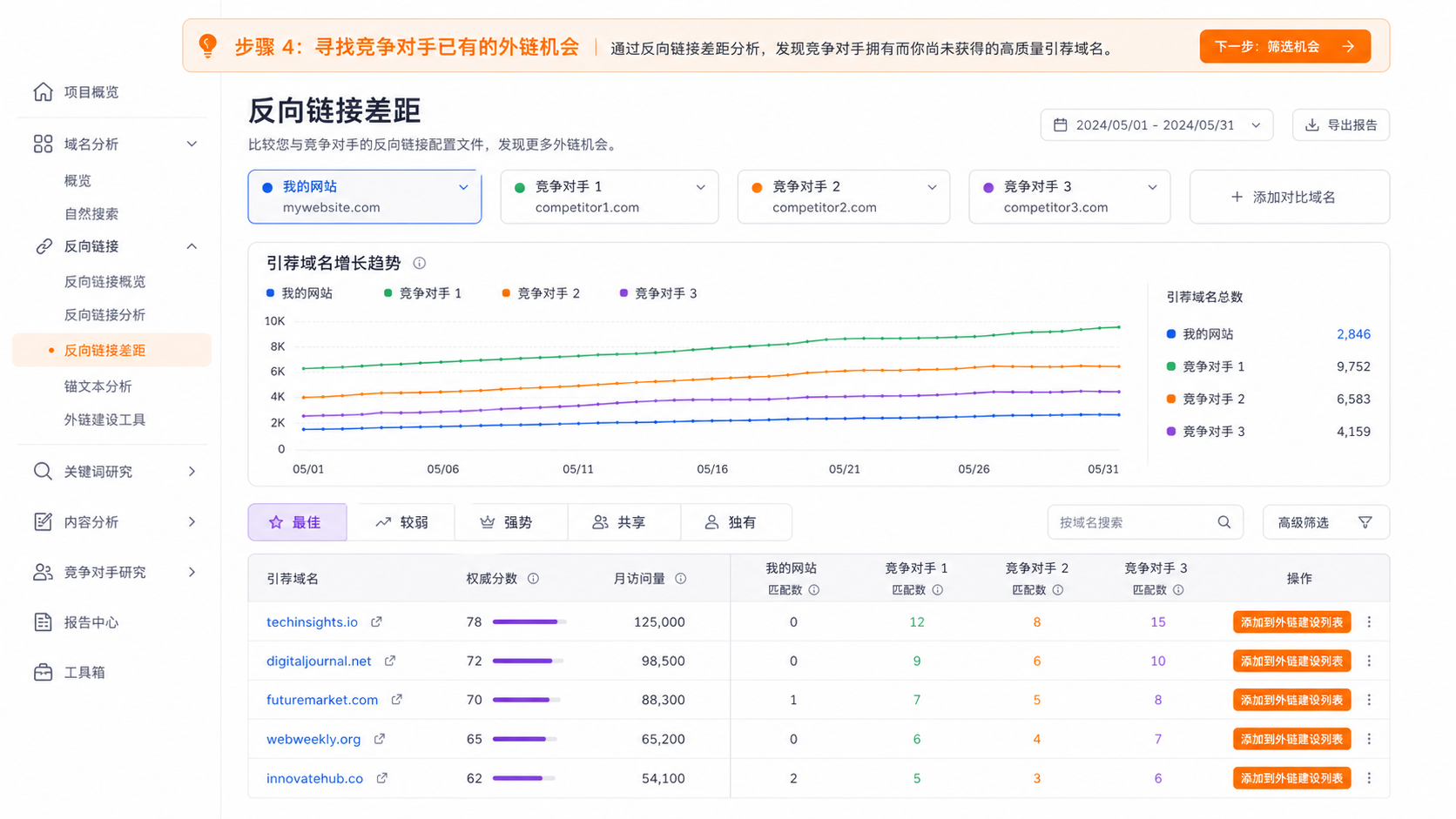 步骤 4：寻找竞争对手已有的外链机会