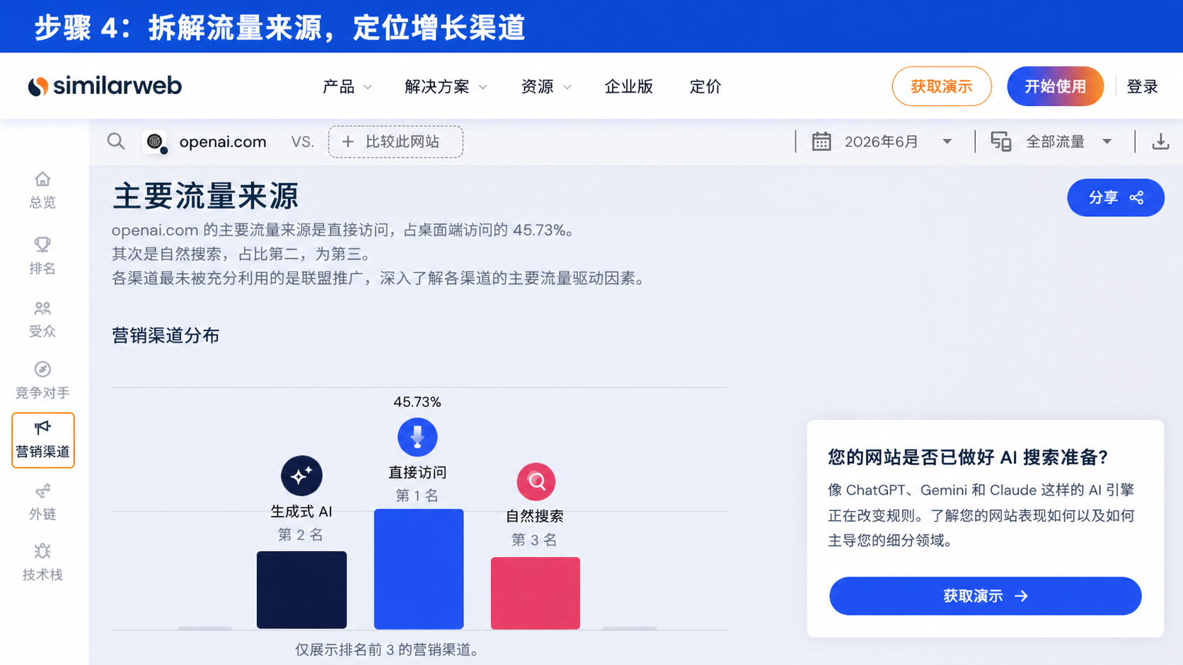 步骤 4：拆解流量来源，定位增长渠道