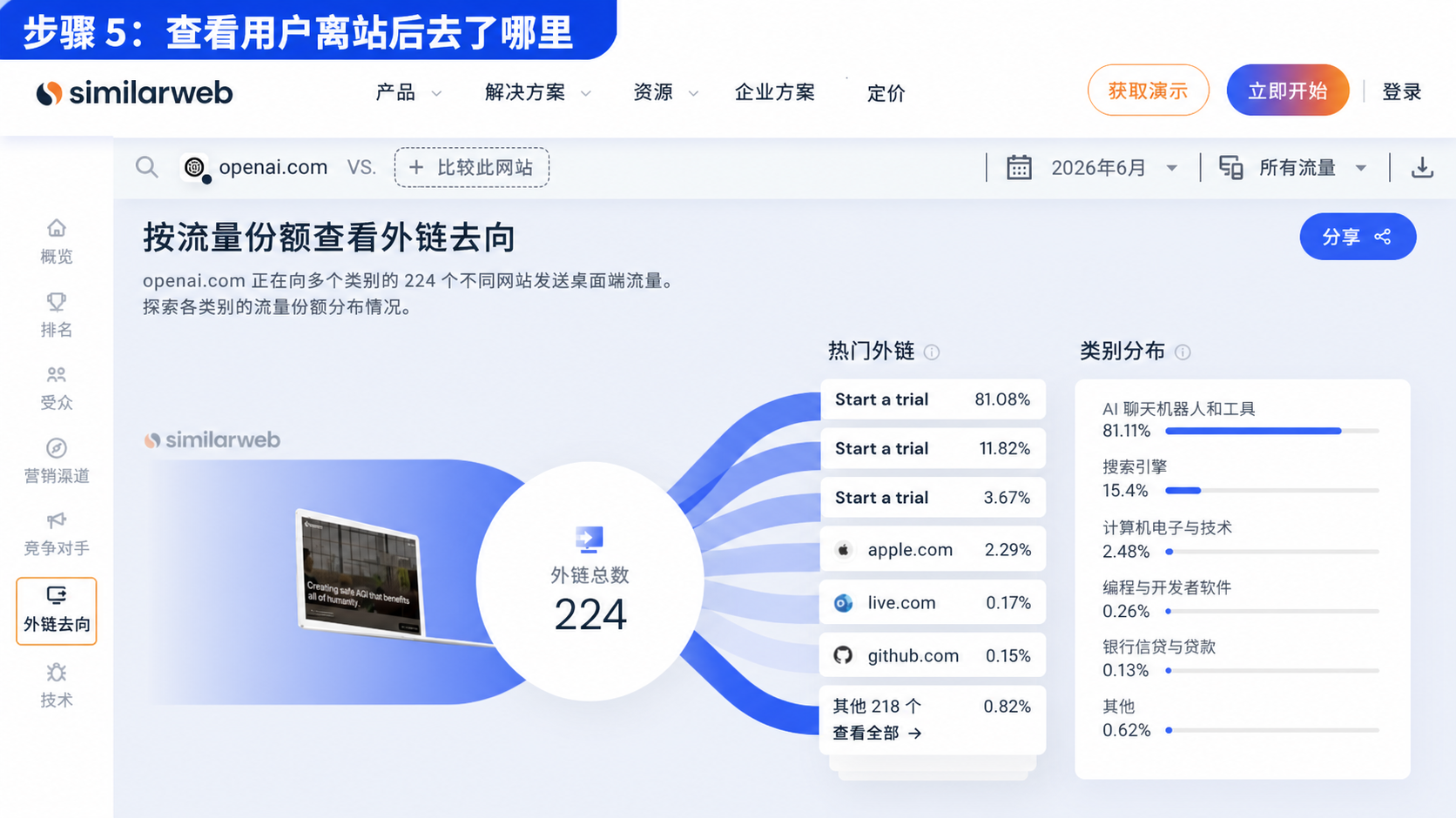 步骤 5：查看用戶离站后去了哪里