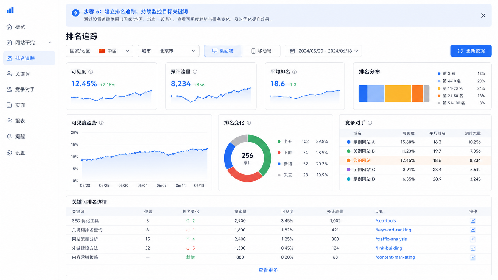 步骤 6：建立排名追踪，持續監控目标關键词