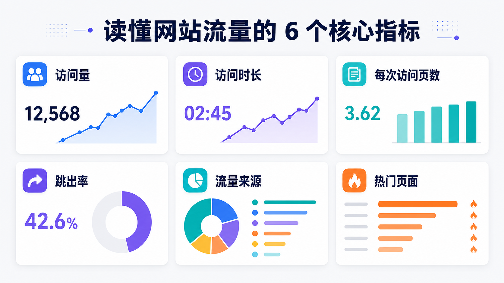 讀懂網站流量的 6 個核心指标