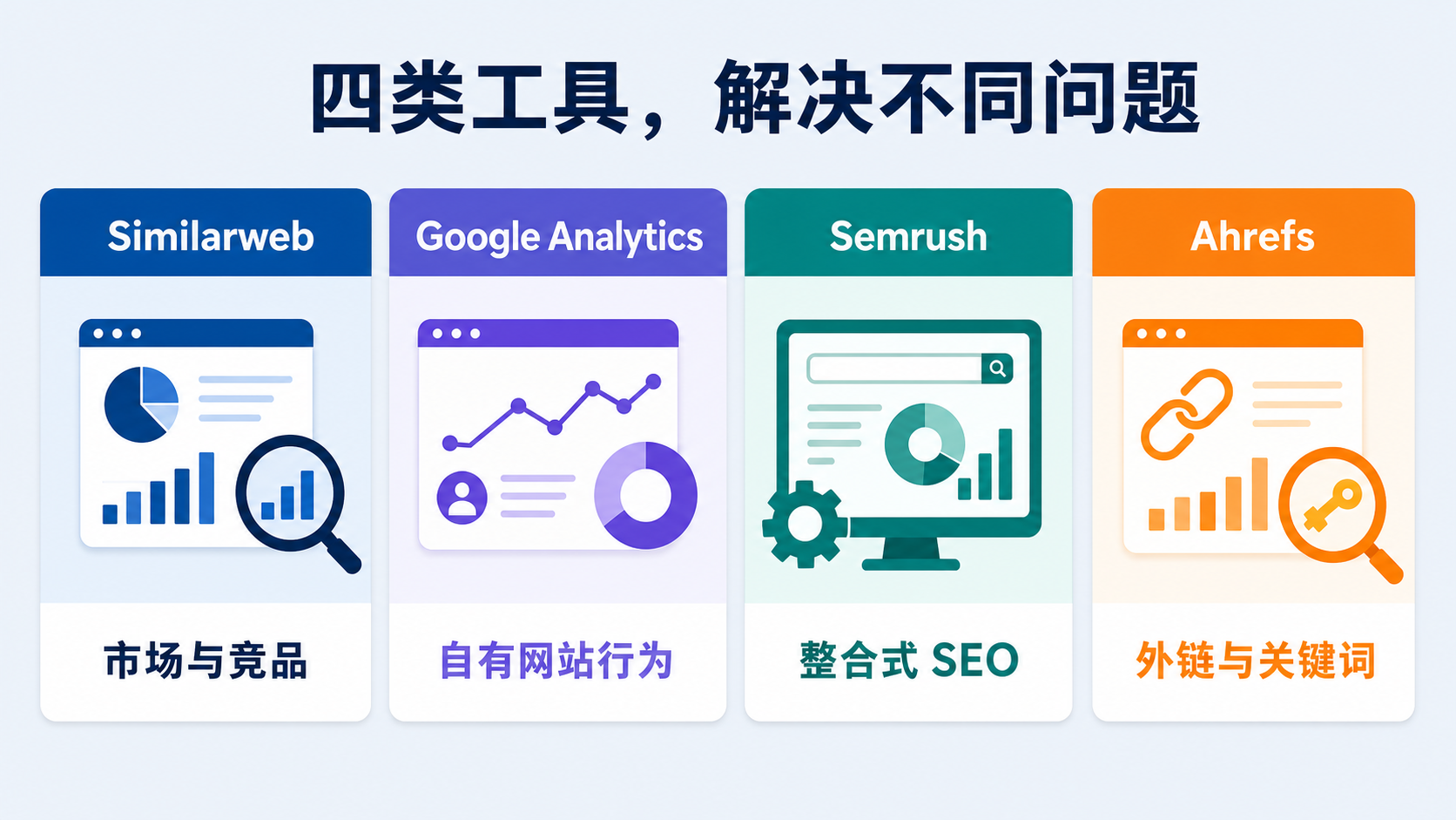 四類工具，解决不同問題